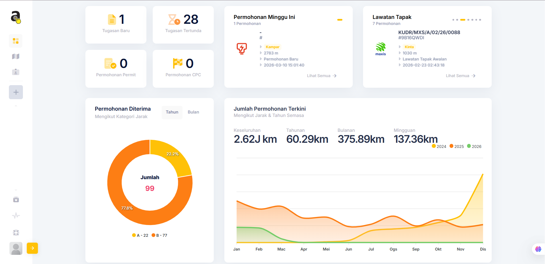 KUDRAT Dashboard